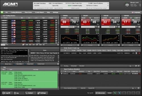 Acm forex swissquote